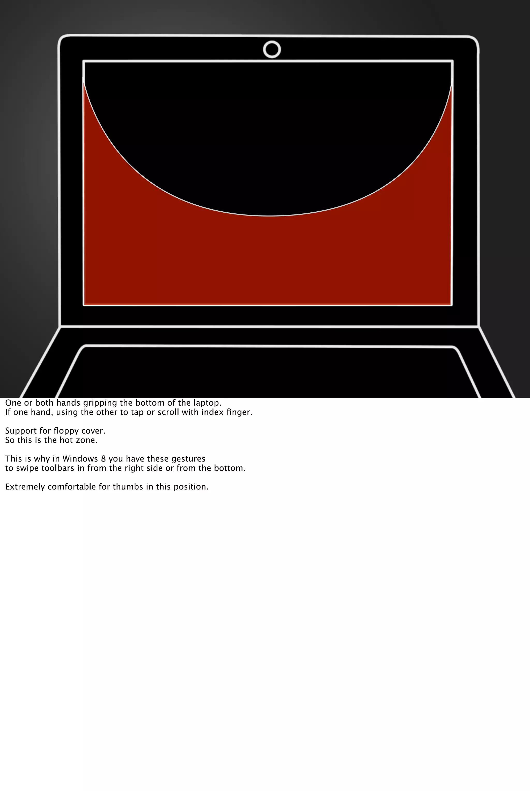 One or both hands gripping the bottom of the laptop.
If one hand, using the other to tap or scroll with index ﬁnger.
Support for ﬂoppy cover.
So this is the hot zone.
This is why in Windows 8 you have these gestures
to swipe toolbars in from the right side or from the bottom.
Extremely comfortable for thumbs in this position.
 