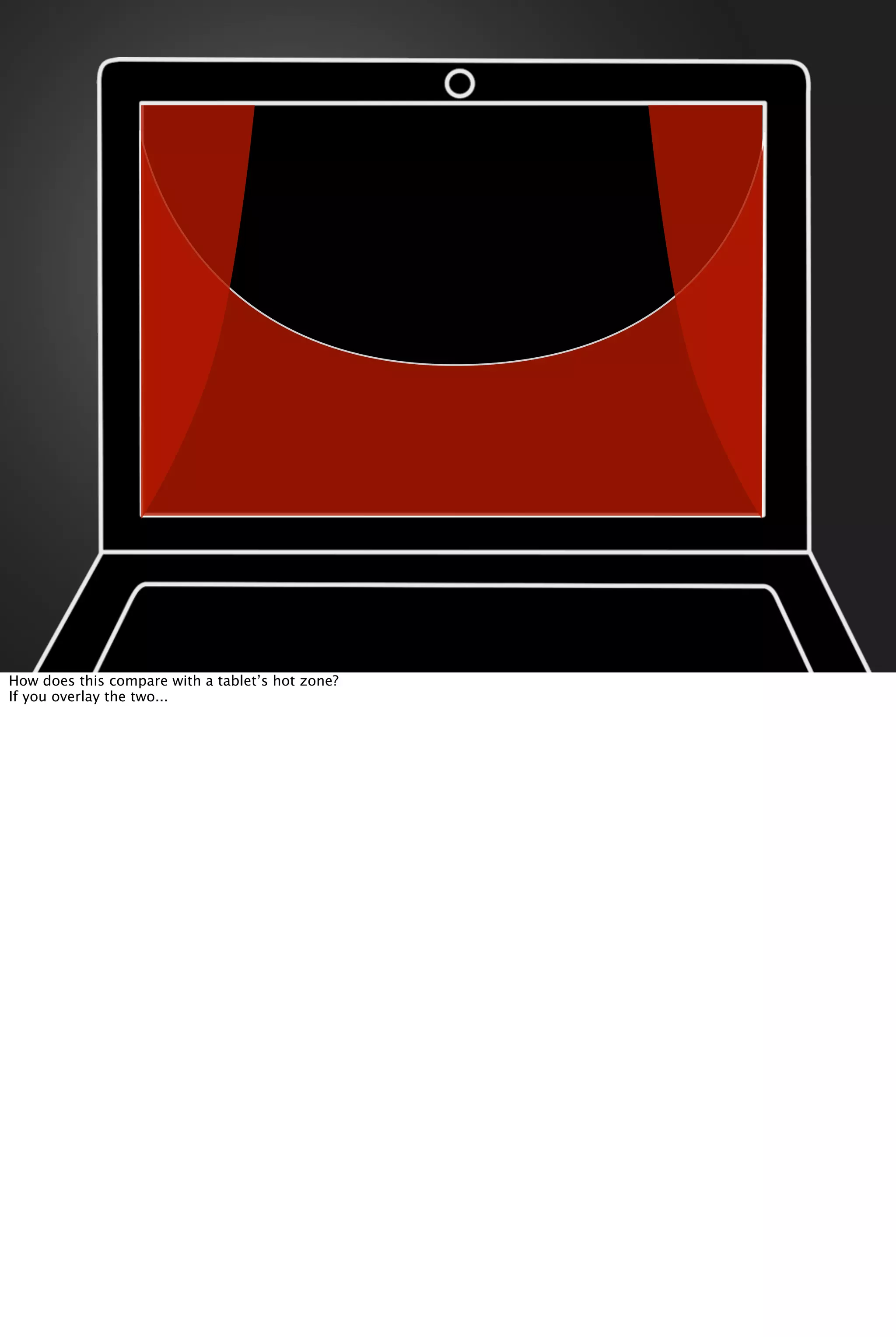 How does this compare with a tablet’s hot zone?
If you overlay the two...
 