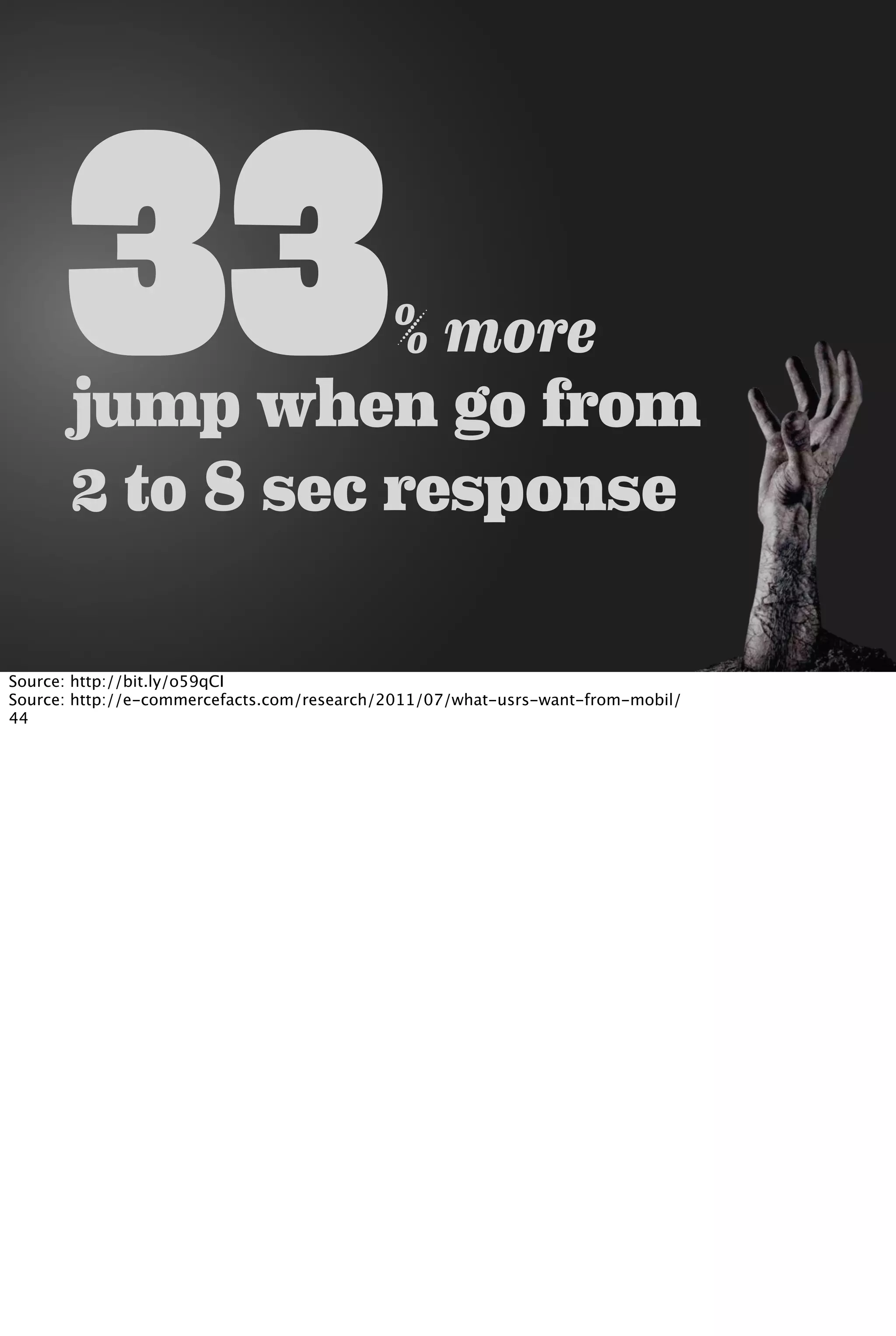 33% more
jump when go from
2 to 8 sec response
Source: http://bit.ly/o59qCI
Source: http://e-commercefacts.com/research/2011/07/what-usrs-want-from-mobil/
44
 
