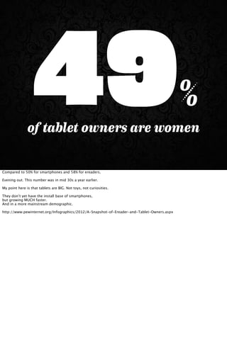 49%
of tablet owners are women
Compared to 50% for smartphones and 58% for ereaders.
Evening out. This number was in mid 3...