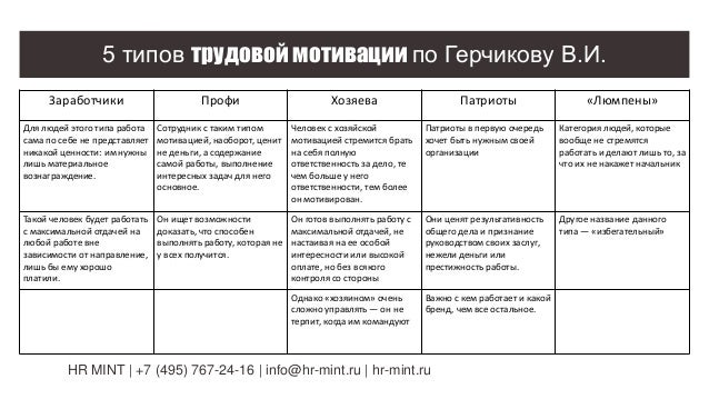 Типы Типы