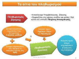Τα αίτια του πληθωρισμού
17
Δύναμη εργατικών
σωματείων που
πετυχαίνουν
Aυξήσεις μισθών
Δύναμη ολιγοπωλίων,
που περνάνε το
αυξημένο κόστος στις
τιμές
Αύξηση τιμών
άλλων
επιχειρήσεων
(Γενίκευση
της Αύξησης)
Αύξηση τιμών
Πρώτων Υλών
και Καυσίμων
• Αποτέλεσμα Υπερβάλλουσας Ζήτησης.
• Εμφανίζεται στις φάσεις ανόδου και κρίσης δηλ
κοντά στο επίπεδο Πλήρους Απασχόλησης.
ή
Πληθωρισμός
Ζήτησης
Δρόσου Χριστίνα ΠΕ09
 