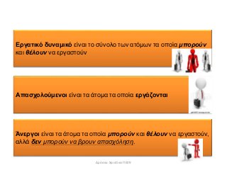 Εργατικό δυναμικό είναι το σύνολο των ατόμων τα οποία μπορούν
και θέλουν να εργαστούν
Άνεργοι είναι τα άτομα τα οποία μπορούν και θέλουν να εργαστούν,
αλλά δεν μπορούν να βρουν απασχόληση.
Απασχολούμενοι είναι τα άτομα τα οποία εργάζονται
Δρόσου Χριστίνα ΠΕ09
 