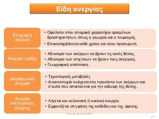 24
Είδη ανεργίας
• Οφείλεται στον εποχιακό χαρακτήρα ορισμένων
δραστηριοτήτων, όπως η γεωργία και ο τουρισμός.
• Επαναλαμβάνεται κάθε χρόνο και είναι προσωρινή.
Εποχιακή
ανεργία
• Αδυναμία των ανέργων να βρουν τις κενές θέσεις.
• Αδυναμία των επιχ/σεων να βρουν τους ανέργους.
• Γεωγραφική απόσταση.
Ανεργία τριβής
• Τεχνολογικές μεταβολές
• Αναντιστοιχία ανάμεσα στα προσόντα των ανέργων και
σ’αυτά που απαιτούνται για την κάλυψη της θέσης.
Διαρθρωτική
ανεργία
• Λέγεται και κεϋνσιανή ή κυκλική ανεργία.
• Εμφανίζεται στη φάση της καθόδου και της ύφεσης.
Ανεργία
ανεπαρκούς
ζήτησης
Δρόσου Χριστίνα ΠΕ09
 