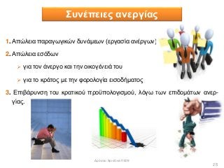 25
1. Απώλεια παραγωγικών δυνάμεων (εργασία ανέργων)
2. Απώλεια εσόδων
 για τον άνεργο και την οικογένειά του
 για το κράτος με την φορολογία εισοδήματος
3. Επιβάρυνση του κρατικού προϋπολογισμού, λόγω των επιδομάτων ανερ-
γίας.
Συνέπειες ανεργίας
Δρόσου Χριστίνα ΠΕ09
 