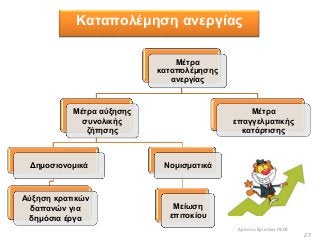 27
Καταπολέμηση ανεργίας
Μέτρα
καταπολέμησης
ανεργίας
Μέτρα αύξησης
συνολικής
ζήτησης
Δημοσιονομικά
Αύξηση κρατικών
δαπανών για
δημόσια έργα
Νομισματικά
Μείωση
επιτοκίου
Μέτρα
επαγγελματικής
κατάρτισης
Δρόσου Χριστίνα ΠΕ09
 