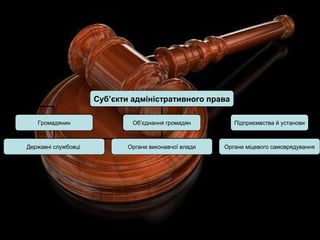 Суб’єкти адміністративного права
Громадянин Об’єднання громадян
Державні службовці Органи виконавчої влади
Підприємвства й установи
Органи міцевого самоврядування
 
