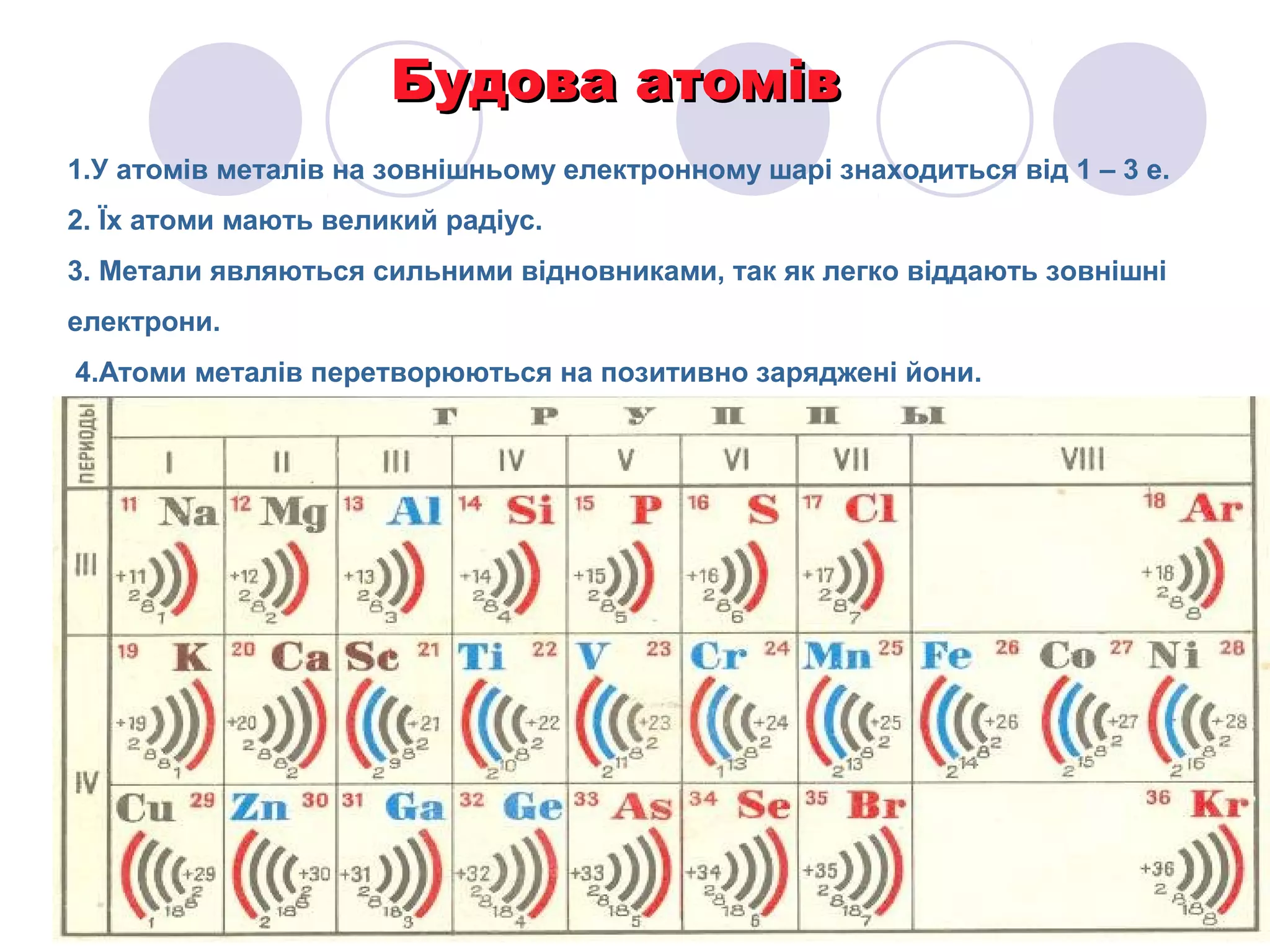 Метали | PPT