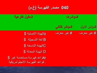 040040(‫)غ.م‬ ‫الفهرسة‬ ‫مصدقر‬(‫)غ.م‬ ‫الفهرسة‬ ‫مصدقر‬
‫المحتوى‬
‫الفرعية‬ ‫الحقول‬‫الفرعية‬ ‫الحقول‬ ‫المؤشرات‬‫المؤشرات‬
‫الثاني‬ ‫المؤشر‬‫الثاني‬ ‫المؤشر‬ ‫الول‬ ‫المؤشر‬‫الول‬ ‫المؤشر‬
aa$ ‫الصلية‬ ‫الهيئة‬$ ‫الصلية‬ ‫الهيئة‬
BB$ ‫التسجيلة‬ ‫لغة‬$ ‫التسجيلة‬ ‫لغة‬
CC$ ‫الناسخة‬ ‫الهيئة‬$ ‫الناسخة‬ ‫الهيئة‬
DD$ ‫المعدلة‬ ‫الهيئة‬$ ‫المعدلة‬ ‫الهيئة‬
ee$ ‫غير‬ ‫مستخدمة‬ ‫فهرسة‬ ‫قواعد‬$ ‫غير‬ ‫مستخدمة‬ ‫فهرسة‬ ‫قواعد‬
‫النجلوأمريكية‬ ‫الفهرسة‬ ‫قواعد‬ .‫النجلوأمريكية‬ ‫الفهرسة‬ ‫قواعد‬ .
‫معرف‬ ‫غير‬ #‫معرف‬ ‫غير‬ # ‫معرف‬ ‫غير‬ #‫معرف‬ ‫غير‬ #
 