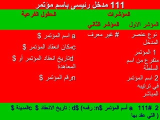 111111‫مؤتمر‬ ‫باسم‬ ‫رئيسى‬ ‫مدخل‬‫مؤتمر‬ ‫باسم‬ ‫رئيسى‬ ‫مدخل‬
‫المحتوى‬
‫الفرعية‬ ‫الحقول‬‫الفرعية‬ ‫الحقول‬ ‫المؤشرات‬‫المؤشرات‬
‫الثاني‬ ‫المؤشر‬‫الثاني‬ ‫المؤشر‬ ‫اللول‬ ‫المؤشر‬‫اللول‬ ‫المؤشر‬
aa$ ‫المؤتمر‬ ‫اسم‬$ ‫المؤتمر‬ ‫اسم‬
cc$ ‫المؤتمر‬ ‫انعقاد‬ ‫مكان‬$ ‫المؤتمر‬ ‫انعقاد‬ ‫مكان‬
dd$ ‫ألو‬ ‫المؤتمر‬ ‫انعقاد‬ ‫تاريخ‬$ ‫ألو‬ ‫المؤتمر‬ ‫انعقاد‬ ‫تاريخ‬
‫المعاهدة‬‫المعاهدة‬
nn$ ‫المؤتمر‬ ‫رقم‬$ ‫المؤتمر‬ ‫رقم‬
‫معرف‬ ‫غير‬ #‫معرف‬ ‫غير‬ # ‫عنصر‬ ‫نوع‬‫عنصر‬ ‫نوع‬
‫المدخل‬‫المدخل‬
11‫المؤتمر‬‫المؤتمر‬
‫اسم‬ ‫من‬ ‫متفرع‬‫اسم‬ ‫من‬ ‫متفرع‬
‫السلطة‬‫السلطة‬
22‫المؤتمر‬ ‫اسم‬‫المؤتمر‬ ‫اسم‬
‫ترتيبه‬ ‫في‬‫ترتيبه‬ ‫في‬
‫المباشر‬‫المباشر‬
22111#111#aa$ ‫المؤتمر‬ ‫أسم‬$ ‫المؤتمر‬ ‫أسم‬nn$ (‫رقمه‬ :$ (‫رقمه‬ :dd$ ‫النعقاد‬ ‫تاريخ‬ :$ ‫النعقاد‬ ‫تاريخ‬ :cc$ ‫المدينة‬$ ‫المدينة‬
‫بها‬ ‫عقد‬ ‫التي‬ )‫بها‬ ‫عقد‬ ‫التي‬ )
 