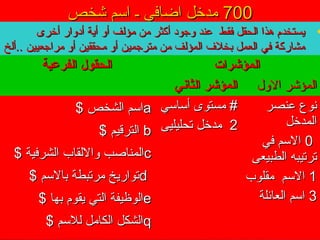 700700‫شخص‬ ‫اسم‬ ‫ـ‬ ‫اضافي‬ ‫مدخل‬‫شخص‬ ‫اسم‬ ‫ـ‬ ‫اضافي‬ ‫مدخل‬
•‫أخرى‬ ‫أدلوار‬ ‫أية‬ ‫ألو‬ ‫مؤلف‬ ‫من‬ ‫أكثر‬ ‫لوجود‬ ‫عند‬ ‫فقط‬ ‫الحقل‬ ‫هذا‬ ‫يستخدم‬‫أخرى‬ ‫أدلوار‬ ‫أية‬ ‫ألو‬ ‫مؤلف‬ ‫من‬ ‫أكثر‬ ‫لوجود‬ ‫عند‬ ‫فقط‬ ‫الحقل‬ ‫هذا‬ ‫يستخدم‬
‫..ألخ‬ ‫مراجعيين‬ ‫ألو‬ ‫محققين‬ ‫ألو‬ ‫مترجمين‬ ‫من‬ ‫المؤلف‬ ‫بخلف‬ ‫العمل‬ ‫في‬ ‫مشاركة‬‫..ألخ‬ ‫مراجعيين‬ ‫ألو‬ ‫محققين‬ ‫ألو‬ ‫مترجمين‬ ‫من‬ ‫المؤلف‬ ‫بخلف‬ ‫العمل‬ ‫في‬ ‫مشاركة‬
‫الفرعية‬ ‫الحقول‬‫الفرعية‬ ‫الحقول‬ ‫المؤشرات‬‫المؤشرات‬
‫الثاني‬ ‫المؤشر‬‫الثاني‬ ‫المؤشر‬ ‫اللول‬ ‫المؤشر‬‫اللول‬ ‫المؤشر‬
aa$ ‫الشخص‬ ‫اسم‬$ ‫الشخص‬ ‫اسم‬
bb$ ‫الترقيم‬$ ‫الترقيم‬
cc$ ‫الشرفية‬ ‫لواللقاب‬ ‫المناصب‬$ ‫الشرفية‬ ‫لواللقاب‬ ‫المناصب‬
dd$ ‫بالسم‬ ‫مرتبطة‬ ‫تواريخ‬$ ‫بالسم‬ ‫مرتبطة‬ ‫تواريخ‬
ee$ ‫بها‬ ‫يقوم‬ ‫التي‬ ‫الوظيفة‬$ ‫بها‬ ‫يقوم‬ ‫التي‬ ‫الوظيفة‬
qq$ ‫للسم‬ ‫الكامل‬ ‫الشكل‬$ ‫للسم‬ ‫الكامل‬ ‫الشكل‬
‫أساسي‬ ‫مستوى‬ #‫أساسي‬ ‫مستوى‬ #
22‫تحليليى‬ ‫مدخل‬‫تحليليى‬ ‫مدخل‬
‫عنصر‬ ‫نوع‬‫عنصر‬ ‫نوع‬
‫المدخل‬‫المدخل‬
00‫في‬ ‫السم‬‫في‬ ‫السم‬
‫الطبيعى‬ ‫ترتيبه‬‫الطبيعى‬ ‫ترتيبه‬
11‫مقلوب‬ ‫السم‬‫مقلوب‬ ‫السم‬
33‫العائلة‬ ‫اسم‬‫العائلة‬ ‫اسم‬
 