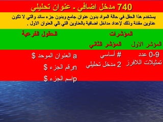 740740‫تحليلي‬ ‫عنوان‬ ‫ـ‬ ‫اضافي‬ ‫مدخل‬‫تحليلي‬ ‫عنوان‬ ‫ـ‬ ‫اضافي‬ ‫مدخل‬
•‫تكون‬ ‫ل‬ ‫والتي‬ ‫سائد‬ ‫جزء‬ ‫وبدون‬ ‫جامع‬ ‫عنوان‬ ‫بدون‬ ‫المواد‬ ‫حالة‬ ‫في‬ ‫الحقل‬ ‫هذا‬ ‫يستخدم‬‫تكون‬ ‫ل‬ ‫والتي‬ ‫سائد‬ ‫جزء‬ ‫وبدون‬ ‫جامع‬ ‫عنوان‬ ‫بدون‬ ‫المواد‬ ‫حالة‬ ‫في‬ ‫الحقل‬ ‫هذا‬ ‫يستخدم‬
. ‫الول‬ ‫العنوان‬ ‫تلي‬ ‫التي‬ ‫بالعناوين‬ ‫اضافية‬ ‫مداخل‬ ‫لعداد‬ ‫وذلك‬ ‫مقننة‬ ‫عناوين‬. ‫الول‬ ‫العنوان‬ ‫تلي‬ ‫التي‬ ‫بالعناوين‬ ‫اضافية‬ ‫مداخل‬ ‫لعداد‬ ‫وذلك‬ ‫مقننة‬ ‫عناوين‬
‫الفرعية‬ ‫الحقول‬‫الفرعية‬ ‫الحقول‬ ‫المؤشرات‬‫المؤشرات‬
‫الثاني‬ ‫المؤشر‬‫الثاني‬ ‫المؤشر‬ ‫الول‬ ‫المؤشر‬‫الول‬ ‫المؤشر‬
aa$ ‫الموحد‬ ‫العنوان‬$ ‫الموحد‬ ‫العنوان‬
nn$ ‫الجزء‬ ‫رقم‬$ ‫الجزء‬ ‫رقم‬
pp$ ‫الجزء‬ ‫اسم‬$ ‫الجزء‬ ‫اسم‬
‫أساسي‬ #‫أساسي‬ #
22‫تحليلي‬ ‫مدخل‬‫تحليلي‬ ‫مدخل‬
0-90-9‫عدد‬‫عدد‬
‫اللفرز‬ ‫تمثيل ت‬‫اللفرز‬ ‫تمثيل ت‬
 