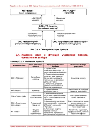 Бп Жилой Дом | PDF