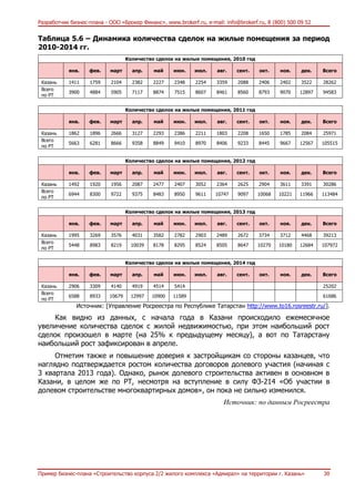 Договор долевого участия в бизнесе образец