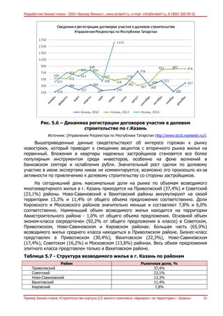 Бп Жилой Дом | PDF