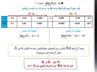 ‫؟‬ ‫موجودة‬ 𝐥𝐢𝐦
𝒙→−𝟑
𝒇 𝒙 ‫هل‬ 
‫قيم‬ ‫يبين‬ ‫ا‬‫جدوال‬ ‫كون‬f(x)‫عندما‬‫تقترب‬x‫من‬-3‫واليمين‬ ‫اليسار‬ ‫من‬
- 2.9- 2.99-2.999- 3-3.001-3.01-3.1x
- 10.7-10.97-10.9975.0015.015.1f(x)
‫قيم‬ ‫أن‬ ‫وبما‬f(x)‫تقترب‬ ‫عندما‬ ‫مختلفتين‬ ‫قيمتين‬ ‫من‬ ‫تقترب‬x‫من‬-3
‫موجودة‬ ‫غير‬‫النهاية‬ ‫فإن‬
3x - 22 - x
𝐥𝐢𝐦
𝒙→−𝟑
𝒇 𝟑𝒙 − 𝟐 = −𝟏𝟏𝐥𝐢𝐦
𝒙→−𝟑
𝒇 𝟐 − 𝒙 = 𝟓
‫اليمين‬ ‫من‬ ‫النهاية‬‫اليسار‬ ‫من‬ ‫النهاية‬
‫من‬ ‫إذا‬‫و‬
‫الدالة‬ ‫فإن‬f(x)‫عند‬‫ي‬‫قفز‬‫اتصال‬ ‫عدم‬x = -3
 