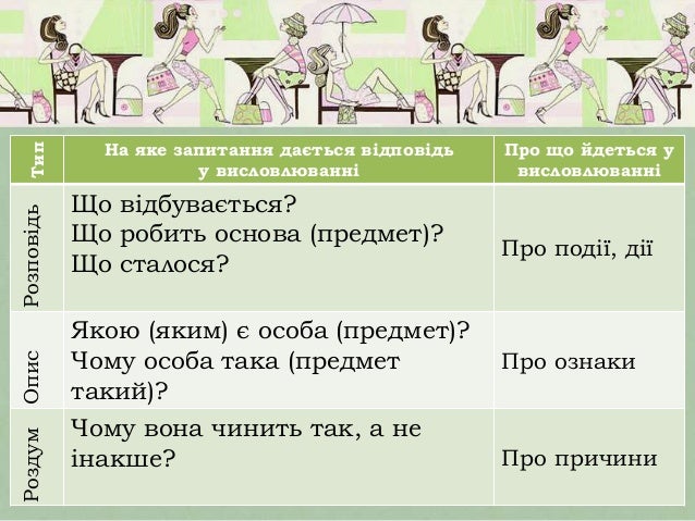 стилі мовлення, типи мовлення