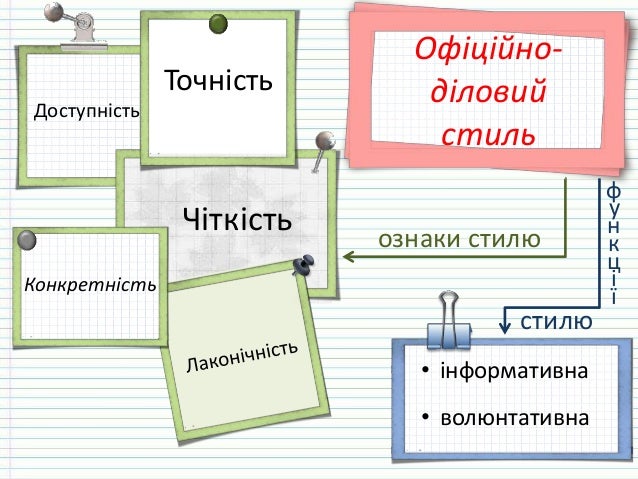 типи і стилі мовлення. офіційно діловий стиль. оголошення. - копия