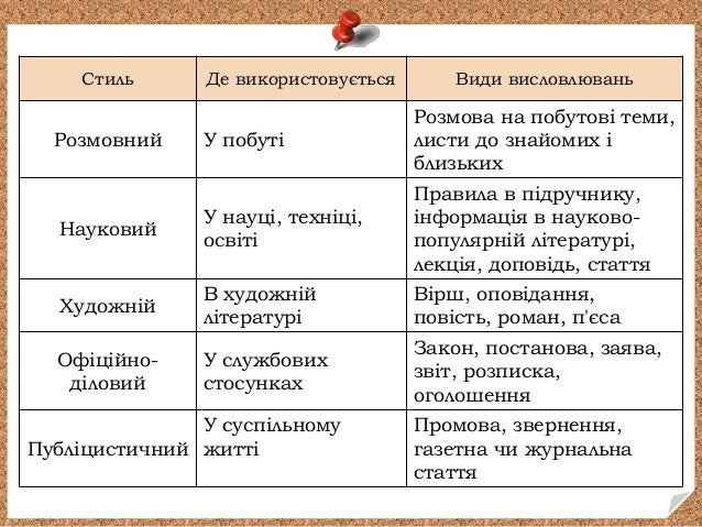 текст. ознаки тексту. стилі мовлення. публіцистичний стиль