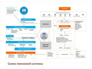 Схема поисковой системы
 
