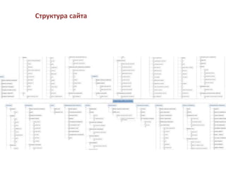 Структура сайта
 