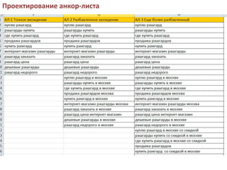 Проектирование анкор-листа
 
