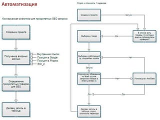 Автоматизация
 
