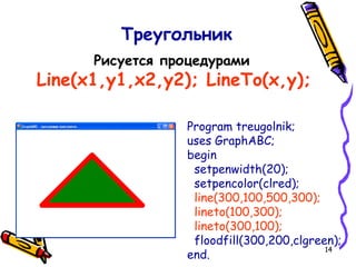 14
Program treugolnik;
uses GraphABC;
begin
setpenwidth(20);
setpencolor(clred);
line(300,100,500,300);
lineto(100,300);
lineto(300,100);
floodfill(300,200,clgreen);
end.
Треугольник
Рисуется процедурами
Line(x1,y1,x2,y2); LineTo(x,y);
 