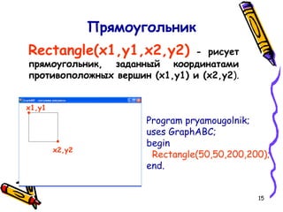 15
Прямоугольник
Rectangle(x1,y1,x2,y2) - рисует
прямоугольник, заданный координатами
противоположных вершин (x1,y1) и (x2,y2).
Program pryamougolnik;
uses GraphABC;
begin
Rectangle(50,50,200,200);
end.
x1,y1
x2,y2
 