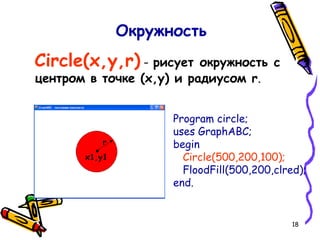 18
Circle(x,y,r) - рисует окружность с
центром в точке (x,y) и радиусом r.
Окружность
Program circle;
uses GraphABC;
begin
Circle(500,200,100);
FloodFill(500,200,clred);
end.
x1,y1
r
 