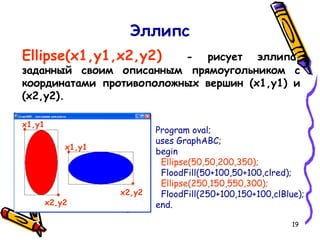 19
Эллипс
Ellipse(x1,y1,x2,y2) - рисует эллипс,
заданный своим описанным прямоугольником с
координатами противоположных вершин (x1,y1) и
(x2,y2).
Program oval;
uses GraphABC;
begin
Ellipse(50,50,200,350);
FloodFill(50+100,50+100,clred);
Ellipse(250,150,550,300);
FloodFill(250+100,150+100,clBlue);
end.
x1,y1
x2,y2
x1,y1
x2,y2
 