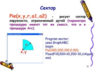 21
Pie(x,y,r,a1,a2) - рисует сектор
окружности, ограниченный дугой (параметры
процедуры имеют тот же смысл, что и в
процедуре Arc).
Сектор
Program sector;
uses GraphABC;
begin
Pie(300,200,100,0,90);
FloodFill(300+10,200-10,clAqua);
end.
 