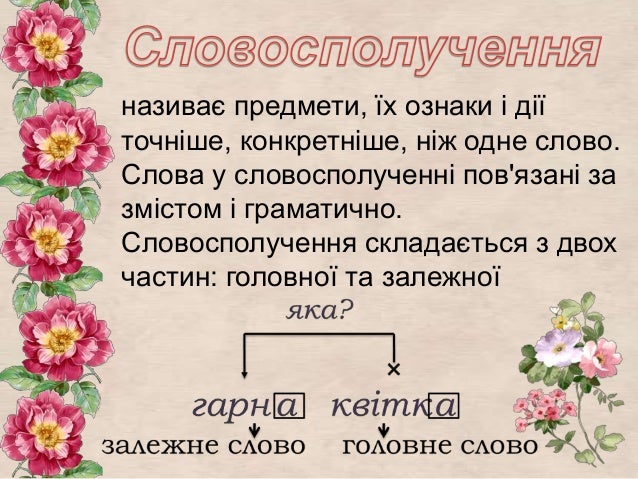 Картинки по запросу Словосполучення. Головне й залежне слово в словосполученні. фото
