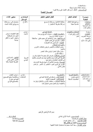 ‫فسيفساء‬ ‫يتم‬ ‫ــ‬
‫بسيطا‬ ‫مستويا‬ ‫شكل‬ ‫يصف‬ ‫ــ‬
: ‫الوسائــــــــل‬‫الشكل‬1‫كبيرة‬ ‫لورقة‬ ‫على‬ ‫التلميذ‬ ‫دفتر‬ ‫من‬
‫الحصة‬ ‫إنجــــــاز‬
‫الداء‬ ‫معايير‬ ‫و‬ ‫السندات‬
‫الوسائل‬
‫/التعلم‬ ‫التعليم‬ ‫أفعال‬ ‫التعلم‬ ‫أهداف‬ ‫سيرورة‬
‫الحصة‬
‫مثلث‬ ‫رسم‬ ‫الى‬ ‫يتوصل‬ ‫ـ‬
‫المحدد‬ ‫الوقت‬ ‫في‬ ‫لومربع‬
‫اللواح‬ ‫ـ‬ ‫مربع‬ ‫ثم‬ ‫مثلث‬ ‫رسم‬ ‫التلميذ‬ ‫مطالبة‬ ‫ـ‬
( ‫لماتينيار‬ ‫بطريقة‬ ‫مراقبة‬ )
‫أشكال‬ ‫تمثيا‬ ‫يرارجع‬ ‫ـ‬
‫معينة‬ ‫هندسية‬
1 ‫ـوضعية‬
‫الطنطل:ق‬:
‫الوضعية‬ ‫اثارة‬
( 05 ‫)دقائق‬
‫عرض‬ ‫التعليمات‬ ‫تنفيذ‬
‫للمناقشة‬ ‫الرجراءات‬
‫الكثر‬ ‫الرجراء‬ ‫لواختيار‬
‫طنجاعة‬
‫التطبيق‬‫تلوين‬ ‫اتمام‬ :
‫بنفس‬ ‫الثاطني‬ ‫الفريز‬
‫سالفا‬ ‫المتبعة‬ ‫الطريقة‬
‫عرض‬ ‫ـ‬
‫العداد‬
‫الشريط‬
‫العددي‬
‫الجماعي‬ ‫النشاط‬
: ‫القبلية‬ ‫المكتسبات‬ ‫ـ‬‫لويرسمه‬ ‫المربع‬ ‫يعرف‬ ‫ــ‬
‫لويرسمه‬ ‫المثلث‬ ‫يعرف‬ ‫ــ‬
: ‫التنفيذ‬ ‫شرلوط‬‫،ملحظة‬ ‫مجموعاتين‬ ‫إلى‬ ‫التلميذ‬ ‫يتوزع‬
‫الشكل‬1‫التلميذ‬ ‫كتاب‬ ‫في‬ ‫المورجود‬
‫التعليمة‬‫الفسيفساء‬ ‫هذه‬ ‫تلوين‬ ‫اتمم‬ :
: ‫الممكنة‬ ‫الرجراءات‬ ‫ـ‬
‫الخرى‬ ‫المثلثات‬ ‫يلون‬ ‫ثم‬ ‫بالخضر‬ ‫المثلثات‬ ‫يلون‬ ‫ــ‬
‫بالحمر‬
‫أخضر‬ ‫مثلث‬ ‫يلون‬ ‫ثم‬ ‫أحملر‬ ‫مثلث‬ ‫يلون‬ ‫ــ‬
‫اللوان‬ ‫يخلط‬ ‫ــ‬
: ‫لوالمناقشة‬ ‫العرض‬‫لوتشرح‬ ‫عملها‬ ‫مجموعة‬ ‫كل‬ ‫تعرض‬
‫بالتلميذ‬ ‫التوصل‬ ‫يتم‬ ‫حيث‬ ‫لوتناقشها‬ ‫بها‬ ‫قامت‬ ‫التي‬ ‫الطريقة‬
. ‫لواحترامها‬ ‫اطنتظامات‬ ‫اكتشاف‬ ‫الى‬
: ‫الحوصلة‬‫هذه‬ ‫لتمام‬ ‫طريقة‬ ‫أسهل‬ ‫أن‬ ‫التلميذ‬ ‫يتوصل‬
‫اتمام‬ ‫ثم‬ . ‫الحمر‬ ‫ألو‬ ‫الخضر‬ ‫الجزء‬ ‫تلوين‬ ‫هي‬ ‫الفريز‬
. ‫الثاطني‬ ‫باللون‬
‫لوالتعليمات‬ ‫النشاطات‬
‫إرجراء‬ ‫في‬ ‫الشرلوع‬
‫الحل‬
2 ‫ـ‬‫بناء‬
‫التعلمات‬:
‫التجريب‬ ‫مرحلة‬
‫لوالتجسيد‬
(25 ‫إلى‬35‫د‬ )
‫الحلول‬ ‫عرض‬ ‫ـ‬
‫التصحيح‬ ‫يقع‬ ‫ثم‬ ‫لومناقشتها‬
‫متبوع‬ ‫الجماعي‬
‫الفردي‬ ‫بالتصحيح‬
‫كراس‬ ‫ـ‬
‫النشاطات‬
‫الطنشطــــــة‬ :
: ‫اللول‬ ‫النشاط‬‫الجماعي‬ ‫النشاط‬ ‫في‬ ‫يستغل‬ُ‫س‬
‫الثاطني‬ ‫النشاط‬‫الثاطنية‬ ‫الفسيفساء‬ :
‫قراءة‬ ‫ثم‬ ‫لوالشكال‬ ‫اللوان‬ ‫مناقشة‬ ، ‫الفسيفساء‬ ‫ملحظة‬
‫المجموعات‬ ‫ضمن‬ ‫العمل‬ ‫يتم‬ ) ‫التعليمة‬ )
‫الفردية‬ ‫الطنشطة‬ :
‫لوتعزيز‬ ‫تدعيم‬
‫السابقة‬ ‫المكتسبات‬
‫ـ‬‫الستثمار‬ ‫اعادة‬
‫الستثمار‬ ‫اعادة‬
) ‫من‬25‫ـ‬35(
‫دقيقة‬
‫رحيم‬ّ‫ك‬ ‫ال‬ ‫رحمن‬ّ‫ك‬ ‫ال‬ ‫ال‬ ‫بسم‬
‫المستــــــوى‬‫ابتدائي‬ ‫اللولى‬ ‫السنة‬ :‫رقم‬ ‫المذكرة‬ :................
:‫التعلــم‬ ‫مجال‬‫الرياضيات‬‫الحصـــــة‬:01/02
:‫القاعدية‬ ‫الكفاءة‬‫كميات‬ ‫تشكيل‬ ‫لو‬ ‫د‬ّ‫ك‬‫ع‬ ‫ـ‬‫المـــــــدة‬:60‫دقيقة‬
‫ا‬:‫لموضــــــــوع‬‫من‬ ‫العداد‬30‫إلى‬50
:‫الكفـاءة‬ ‫مؤشر‬‫الشفهية‬ ‫دية‬ّ‫ك‬‫الع‬ ‫باستعمال‬ ‫مجموعة‬ ‫أشياء‬ ‫د‬ّ‫ك‬‫يع‬ ‫ــ‬
 
