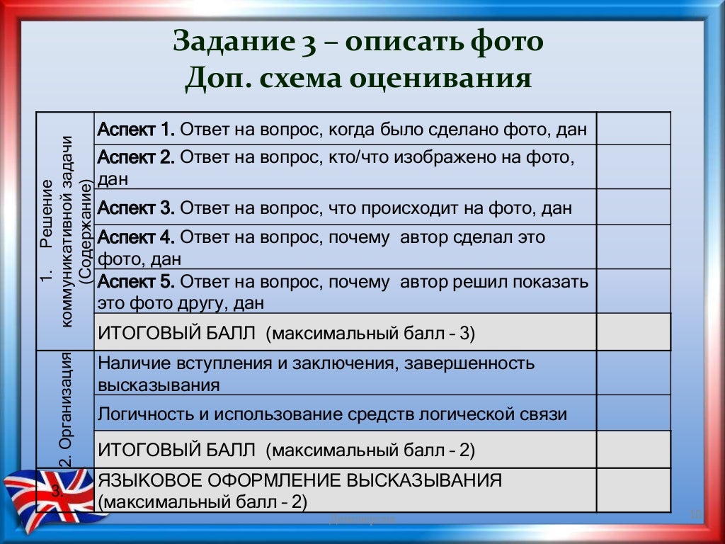 Photos СОЧИНЕНИЯ ПО РУССКОМУ 11