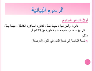 ‫أوال‬:‫البيانية‬ ‫الدوائر‬:
‫دائرة‬‫وأجزائها‬،‫حيث‬‫تمثل‬‫الدائرة‬‫الظاهرة‬‫الكاملة‬،‫بينما‬‫ي‬‫مثل‬
‫كل‬‫جزء‬‫حسب‬‫حجمه‬‫نسبة‬‫مئوية‬‫من‬‫الظاهرة‬.
‫مثال‬:
‫نسبة‬‫اليابسة‬‫إلى‬‫نسبة‬‫الماء‬‫في‬‫الكرة‬‫األرضية‬.
‫البيانية‬ ‫الرسوم‬
 