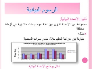 ‫البيانية‬ ‫الرسوم‬
‫ثانيا‬:‫البيانية‬ ‫األعمدة‬:
‫مجموعة‬‫من‬‫األعمدة‬‫تقارن‬‫بين‬‫عدة‬‫موضوعات‬‫متشابهة‬‫في‬‫أزمنة‬
‫مختلفة‬.
‫مثال‬:
‫مقارنة‬‫بين‬‫ميزانية‬‫التعليم‬‫خالل‬‫خمس‬‫سنوات‬‫الماضية‬.
‫البيانية‬ ‫األعمدة‬ ‫يوضح‬ ‫شكل‬
 