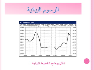 ‫البيانية‬ ‫الرسوم‬
‫البيانية‬ ‫الخطوط‬ ‫يوضح‬ ‫شكل‬
 
