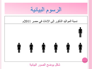 ‫مصر‬ ‫في‬ ‫اإلناث‬ ‫إلى‬ ‫الذكور‬ ‫المواليد‬ ‫نسبة‬2011‫م‬


‫البيانية‬ ‫الرسوم‬
‫البيانية‬ ‫الصور‬ ‫يوضح‬ ‫شكل‬
 