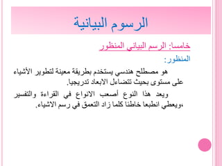 ‫خامسا‬:‫المنظور‬ ‫البياني‬ ‫الرسم‬
‫المنظور‬:
‫هو‬‫مصطلح‬‫هندسي‬‫يستخدم‬‫بطريقة‬‫معينة‬‫لتطوير‬‫ا‬‫ألشياء‬
‫على‬‫مستوى‬‫بحيث‬‫تتضاءل‬‫االبعاد‬‫تدريجيا‬.
‫ويعد‬‫هذا‬‫النوع‬‫أصعب‬‫االنواع‬‫في‬‫القراءة‬‫والتفسير‬
‫،ويعطي‬‫انطبعا‬‫خاطئا‬‫كلما‬‫زاد‬‫التعمق‬‫في‬‫رسم‬‫االشياء‬.
‫البيانية‬ ‫الرسوم‬
 