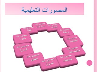 ‫التعليمية‬ ‫المصورات‬
 