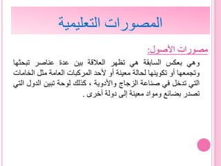 ‫مصورات‬‫األصول‬:
‫وهي‬‫بعكس‬‫السابقة‬‫هي‬‫تظهر‬‫العالقة‬‫بين‬‫عدة‬‫عناصر‬‫تبحثها‬
‫وتجمعها‬‫أو‬‫تكوينها‬‫لحالة‬‫معينة‬‫أو‬‫ألحد‬‫المركبات‬‫العامة‬‫مثل‬‫الخ‬‫امات‬
‫التي‬‫تدخل‬‫في‬‫صناعة‬‫الزجاج‬‫واألدوية‬،‫كذلك‬‫لوحة‬‫تبين‬‫الدو‬‫ل‬‫التي‬
‫تصدر‬‫بضائع‬‫ومواد‬‫معينة‬‫إلى‬‫دولة‬‫أخرى‬.
‫التعليمية‬ ‫المصورات‬
 