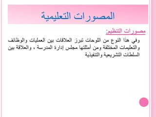 ‫التنظيم‬ ‫مصورات‬:
‫وفي‬‫هذا‬‫النوع‬‫من‬‫اللوحات‬‫تبرز‬‫العالقات‬‫بين‬‫العمليات‬‫والوظ‬‫ائف‬
‫والتعليمات‬‫المختلفة‬‫ومن‬‫أمثلتها‬‫مجلس‬‫إدارة‬‫المدرسة‬،‫والعال‬‫قة‬‫بين‬
‫السلطات‬‫التشريعية‬‫والتنفيذية‬
‫التعليمية‬ ‫المصورات‬
 