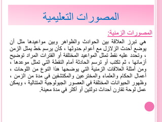 ‫المصورات‬‫الزمنية‬:
‫هي‬‫تبرز‬‫العالقة‬‫بين‬‫الحوادث‬‫والظواهر‬‫وبين‬‫مواعيدها‬‫مثل‬‫أن‬
‫يوضع‬‫أحدث‬‫الزالزل‬‫مع‬‫أعوام‬‫حدوثها‬،‫كأن‬‫يرسم‬‫خط‬‫يمثل‬‫الزمن‬
،‫وتحدد‬‫عليه‬‫نقط‬‫تمثل‬‫المواعيد‬‫المختلفة‬‫أو‬‫الفترات‬‫المراد‬‫توضيح‬
‫أزمانها‬،‫ثم‬‫تكتب‬‫أو‬‫ترسم‬‫الحادثة‬‫أمام‬‫النقطة‬‫التي‬‫تمثل‬‫موع‬‫دها‬،
‫ومن‬‫أمثلة‬‫العالقات‬‫الزمنية‬‫التي‬‫يوضحها‬‫هذا‬‫النوع‬‫من‬‫اللوحات‬،
‫أعمال‬‫الحكام‬‫والعلماء‬‫والمخترعين‬‫والمكتشفين‬‫في‬‫مدة‬‫من‬‫الز‬‫من‬،
‫وظهور‬‫الحيوانات‬‫المختلفة‬‫في‬‫العصور‬‫الجيولوجية‬‫المتتالي‬‫ة‬،‫ويمكن‬
‫عمل‬‫لوحة‬‫تقارن‬‫أحداث‬‫دولتين‬‫أو‬‫أكثر‬‫في‬‫مدة‬‫معينة‬.
‫التعليمية‬ ‫المصورات‬
 