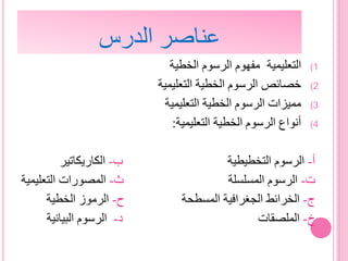 ‫الدرس‬ ‫عناصر‬
(1‫التعليمية‬‫الخطية‬ ‫الرسوم‬ ‫مفهوم‬
(2‫التعليمية‬ ‫الخطية‬ ‫الرسوم‬ ‫خصائص‬
(3‫التعليمية‬ ‫الخطية‬ ‫الرسوم‬ ‫مميزات‬
(4‫التعليمية‬ ‫الخطية‬ ‫الرسوم‬ ‫أنواع‬:
‫أ‬-‫التخطيطية‬ ‫الرسوم‬‫ب‬-‫الكاريكاتير‬
‫ت‬-‫المسلسلة‬ ‫الرسوم‬‫ث‬-‫التعليمية‬ ‫المصورات‬
‫ج‬-‫المسطحة‬ ‫الجغرافية‬ ‫الخرائط‬‫ح‬-‫الخطية‬ ‫الرموز‬
‫خ‬-‫الملصقات‬‫د‬-‫البيانية‬ ‫الرسوم‬
 