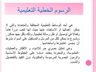 ‫التعليمية‬ ‫الخطية‬ ‫الرسوم‬
‫هي‬‫أحد‬‫الوسائط‬‫التعليمية‬‫المختلفة‬‫والمتعددة‬‫والت‬‫ي‬‫ال‬
‫يمكن‬‫إهمالها‬‫أو‬‫االستغناء‬‫عنها‬‫حيث‬‫أنها‬‫تلعب‬‫دورا‬‫هاما‬
‫وفعاال‬‫في‬‫توصيل‬‫أو‬‫نقل‬‫رسالة‬‫تعليمية‬,‫وذلك‬‫بأقل‬‫ج‬‫هد‬‫ممكن‬,
‫وبأسرع‬‫ما‬‫يمكن‬‫لكل‬‫من‬‫المرسل‬‫والمستقبل‬‫علي‬‫السواء‬‫بشرط‬
‫أن‬‫يحسن‬‫اختيارها‬‫واستخدامها‬.
‫وهى‬‫تمثيل‬‫بصري‬‫حر‬‫لالشياء‬‫و‬‫االفكار‬‫والعمليات‬
،‫،الملموسة‬‫والمجردة‬‫يعتمد‬‫اساسا‬‫على‬‫الخطوط‬‫االساسية‬
‫والرموز‬‫البصرية‬‫المرسومة‬،‫والمكتوبة‬‫دون‬‫التقيد‬‫بالت‬‫فاصيل‬
‫والنسب‬.
 