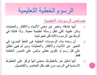 ‫التعليمية‬ ‫الخطية‬ ‫الرسوم‬
‫التعليمية‬ ‫الرسومات‬ ‫خصائص‬:
(1‫أنها‬،‫هادفة‬‫وتعبر‬‫عن‬‫معنى‬‫األشياء‬‫واالفكار‬‫والعملي‬‫ات‬
‫وتدل‬،‫عليها‬‫لكي‬‫تنقل‬‫رسالة‬‫تعليمية‬‫معينة‬.‫وإذا‬‫فش‬‫لنا‬‫في‬
‫الربط‬‫بين‬‫الرسم‬‫وداللته‬‫فلن‬‫نفهم‬‫شيئا‬.
(2‫أن‬‫وحدة‬‫بناء‬‫الرسومات‬‫الخطية‬‫هى‬‫الخط‬،‫اليدوي‬‫في‬
‫التعبير‬‫عن‬‫االشياء‬‫واالفكار‬‫والعمليات‬‫ومن‬‫ثم‬‫فهى‬‫ت‬‫طلق‬
‫على‬‫كل‬‫رسم‬‫أو‬‫تكوين‬‫خطي‬‫،وليس‬‫على‬‫الصور‬‫الخطي‬‫ة‬
‫فقط‬.
(3‫أنها‬‫تمثيل‬‫حر‬،‫بالخطوط‬‫بمعنى‬‫أنها‬‫تركز‬‫على‬‫الخط‬‫وط‬
‫االساسية‬‫في‬،‫الرسم‬‫دون‬‫تقيد‬‫بكل‬‫العناصر‬‫والتفاص‬‫يل‬.
 