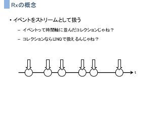 Rxの概念
• イベントをストリームとして扱う
– イベントって時間軸に並んだコレクションじゃね？
– コレクションならLINQで扱えるんじゃね？
ｔ
 