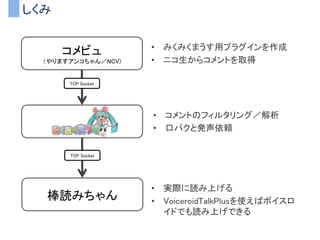 しくみ
コメビュ
（やりますアンコちゃん／NCV)
棒読みちゃん
• みくみくまうす用プラグインを作成
• ニコ生からコメントを取得
• コメントのフィルタリング／解析
• 口パクと発声依頼
• 実際に読み上げる
• VoiceroidTalkPlusを使えばボイスロ
イドでも読み上げできる
TCP Socket
TCP Socket
 