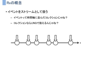 拡張メソッドまとめ
• 標準で足りない機能をガンガン追加していこう
– Vector3とかMomoBehaviourとかに追加すると便利になる
– 自分なりにカスタマイズしてしまおう
• 拡張メソッドの定義はわかりやすくしておく
– どこに定義したかわからなくなる事態は避ける
– 作った拡張メソッド群は資産として再利用可能
 